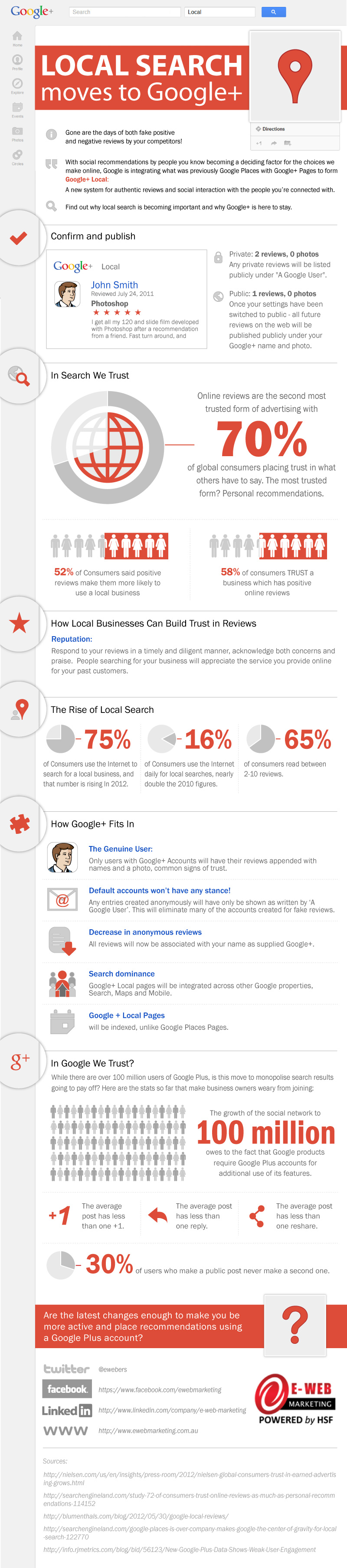 E-Web Marketing's Google+ Local Search Infographic