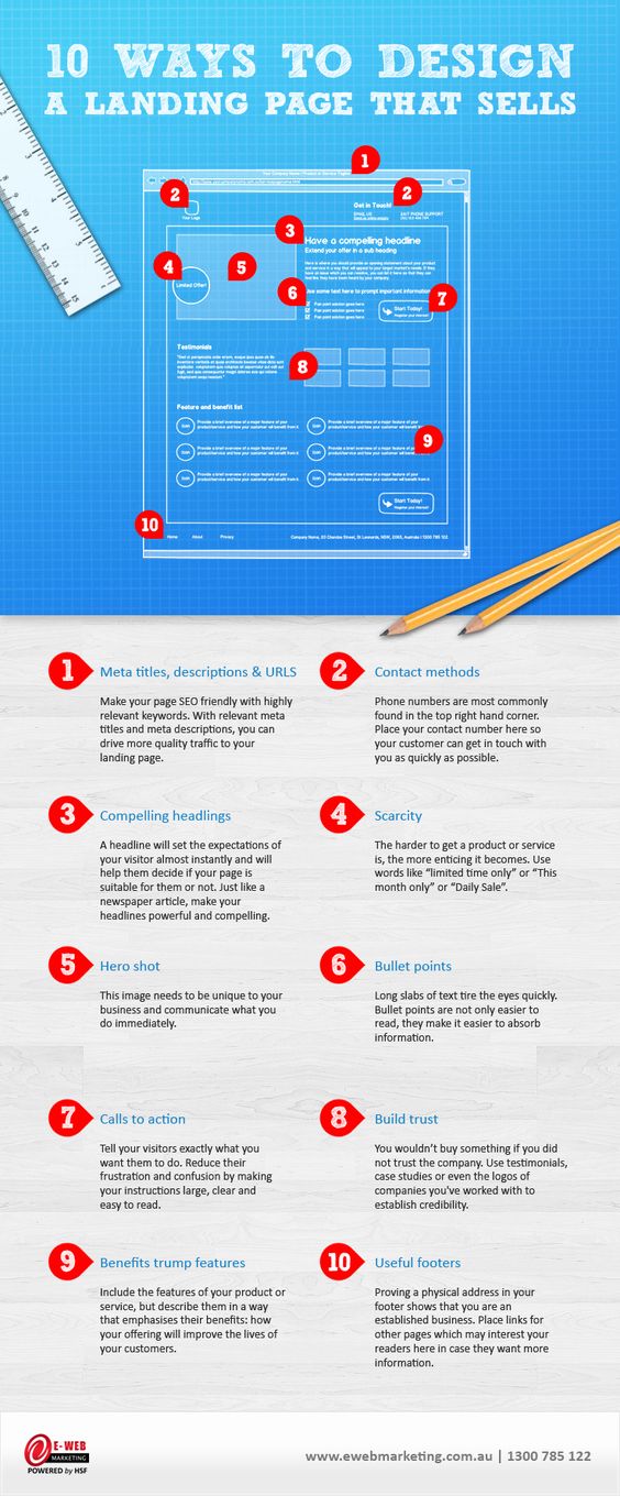 Infographic - Landing page that sells
