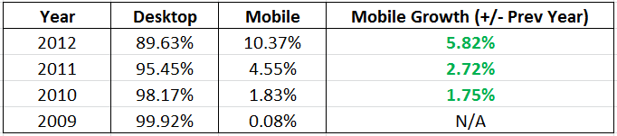 ewm-mobile-browser-growth-2013