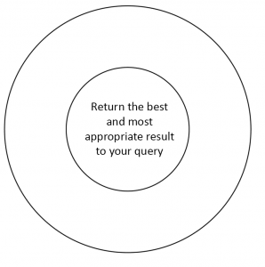 Return the most appropriate and best result to your query